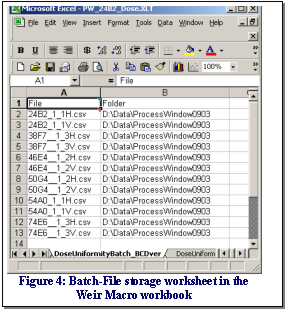 Figure 4: Batch File Worksheet storage