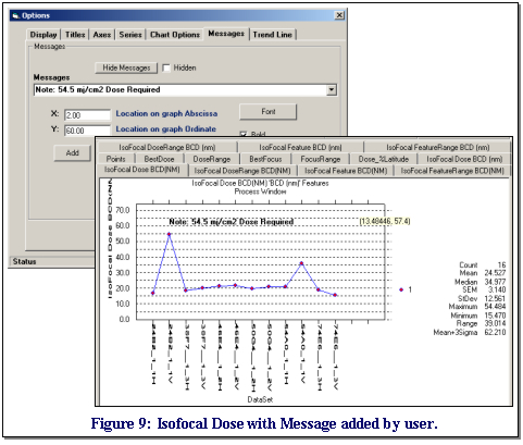 Figure 9: Isofocal Dose with Message added by user