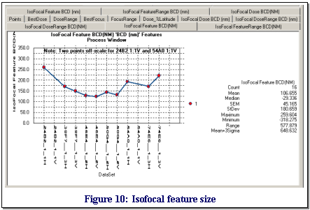 Figure 10: IsoFocal Feature Size