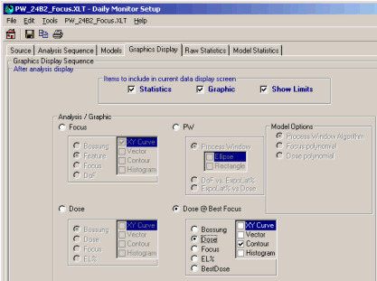 Display of Current Data