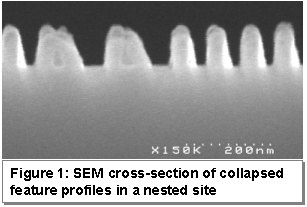 Collapsed Feature profiles due to processing or exposure.