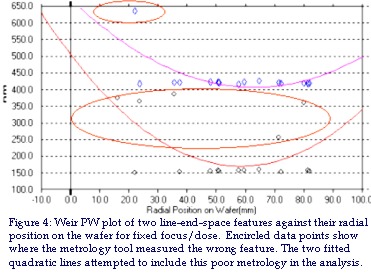 soft data curves for two features