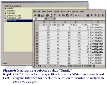 Data Selection by Family Type