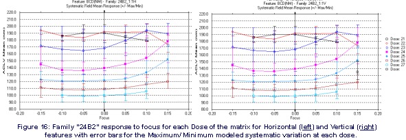 Family_24B2_FocusResponse