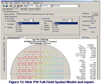 Full-Field spatial model of every field in FEM.