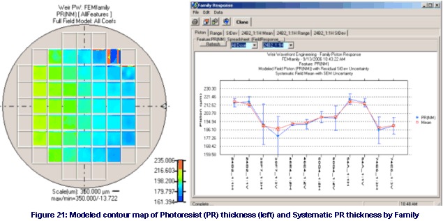 Modeled Contour PR thickness