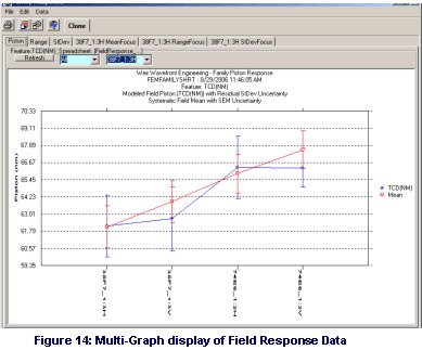 Multi-Graph display of modeled OPC field response