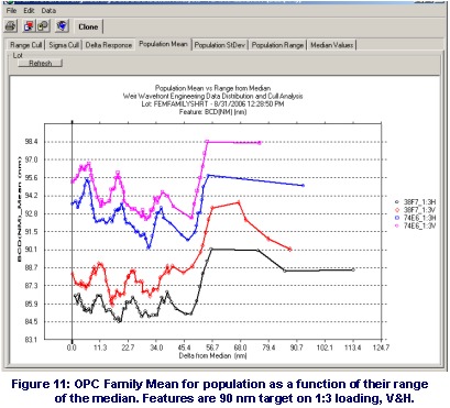 OPC population mean as measurements are added.