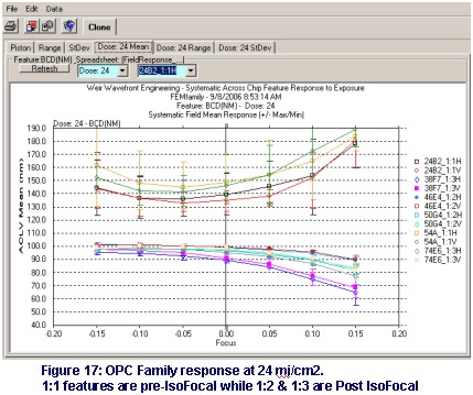 OPC response_24mj/cm2