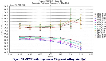OPC Response_25mj/cm2