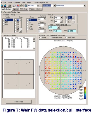 Weir PW Data Selection Interface