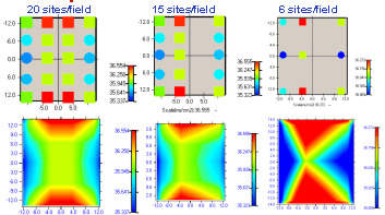 Sample size influence on dose uniformity