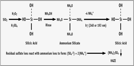 Reticle Haze Reaction Stoichiometry