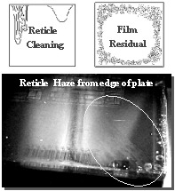 Reticle haze signatures and appearance on mask.