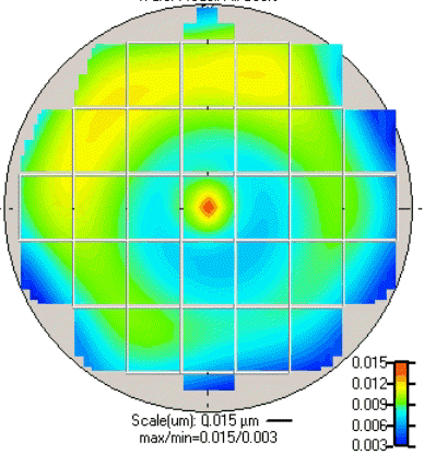 Photoresist uniformity derived through defocus modeling
