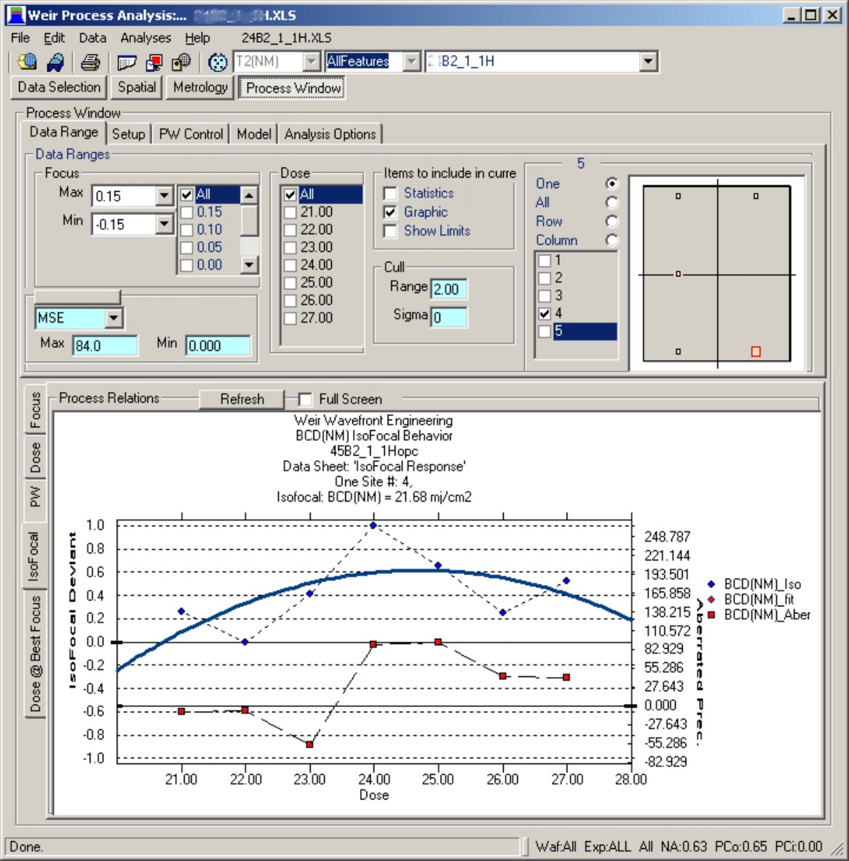 IsoFocal analysis graph