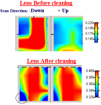 DoF Uniformity before and after lens cleaning