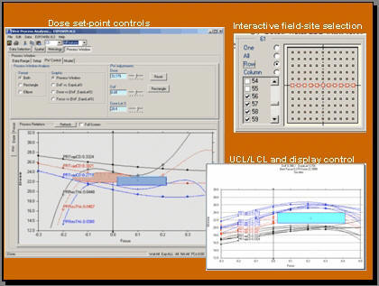 Optimized for use with Optical CD tools to provide enhanced process window calculations. Full user control of graphics, dose-point, graph selection, the number and location of multiple sites on the field plus the ability to establish assymetric control limits for each feature.